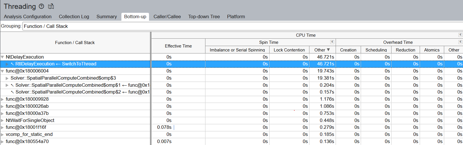 Table showing execution time of different functions